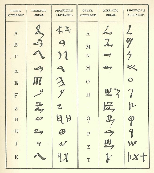 107.jpg Table of Alphabets