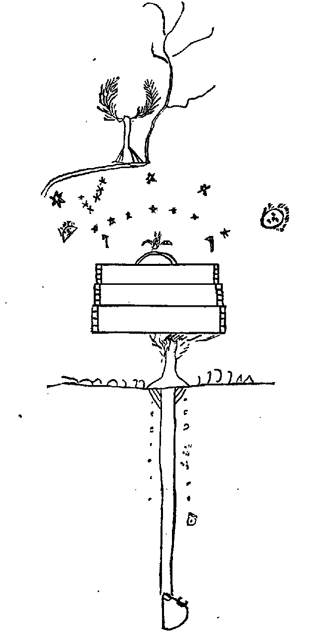 FIG. 389. Symbolic chart of the Osage. Illustration: FIG. 389. Symbolic chart of the Osage.