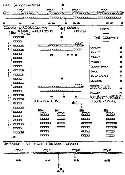 Plate II (company diagram) Plate II (company diagram)