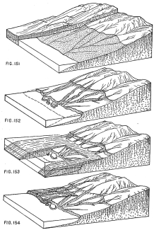 Figs. 151-154—These four diagrams represent the physical
history and the corresponding physiographic development of the coastal
region of Peru between Camaná and Mollendo. The sedimentary beds in the
background of the first diagram are hypothetical and are supposed to
correspond to the quartzites of the Majes Valley at Aplao.
